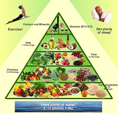 food pyramid pictures of food. Vegan Food Pyramid